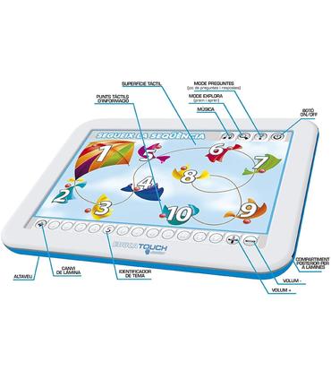 educa-junior-aprende-a-contar-catalan